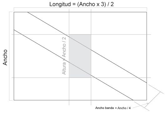 Proporciones